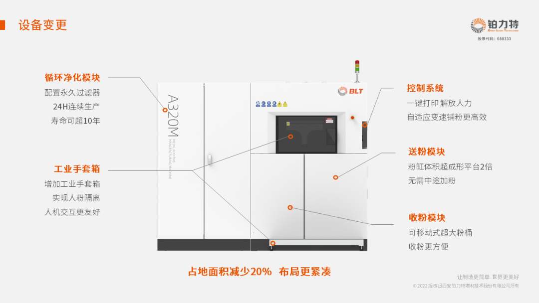 金属3D打印140μm层厚工艺，BLT-A320M高效生产方案来袭！