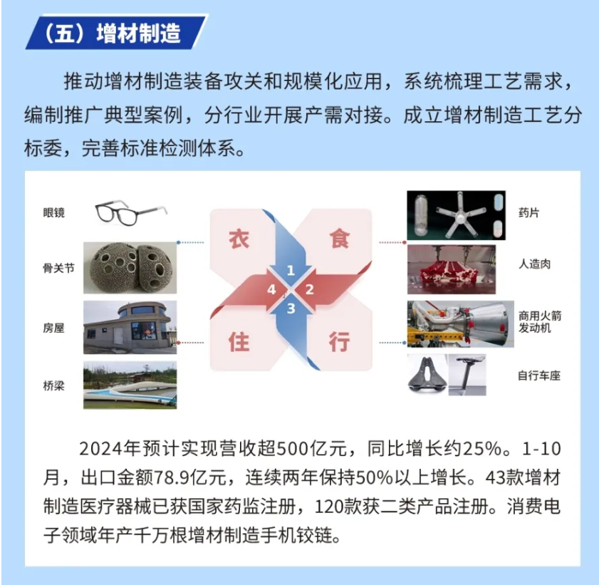 工信部：2024年增材制造产业预计实现营收超500亿元，装备工业高质量发展迈上新台阶