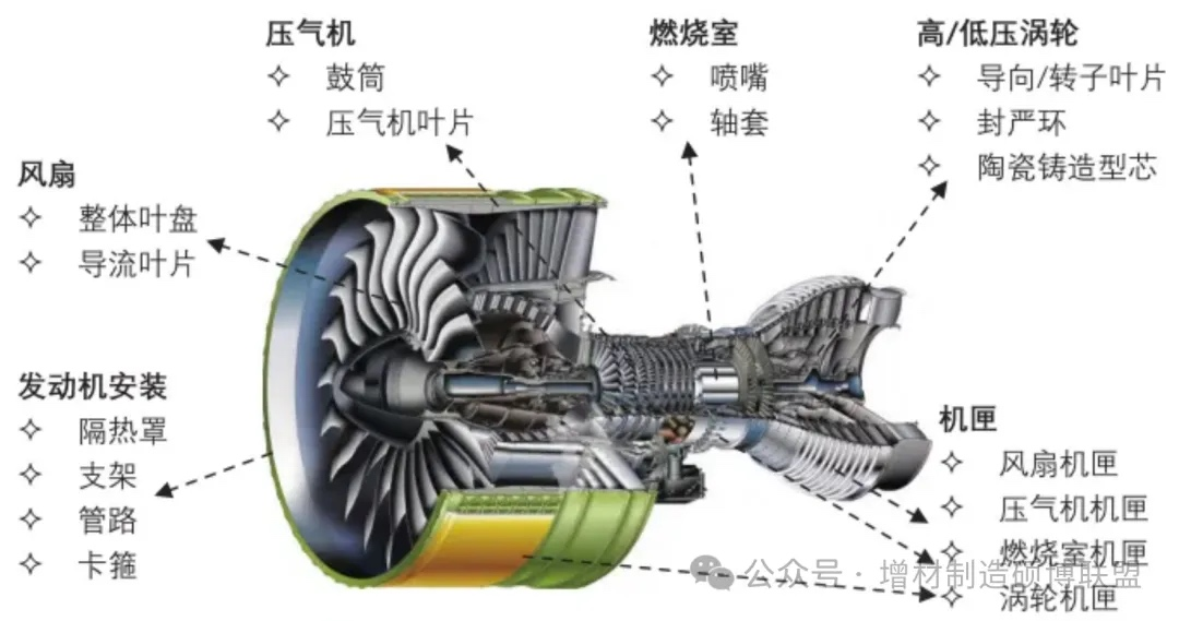 增材制造技术如何为航空发动机“减负”？